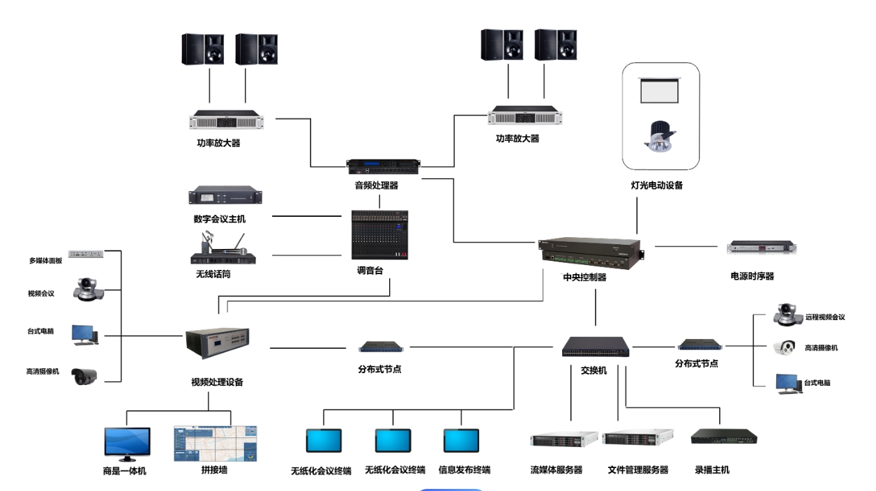 AVDANES CSC60 数码音频工作站及配套设备 会议设备套